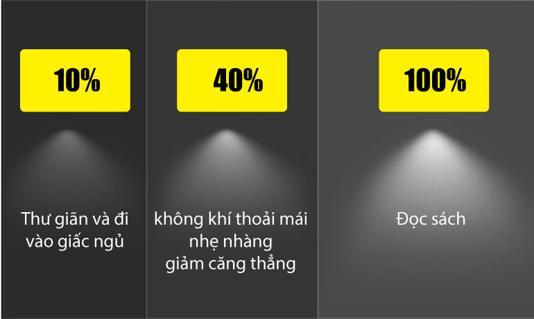 dieu-chinh-do-sang