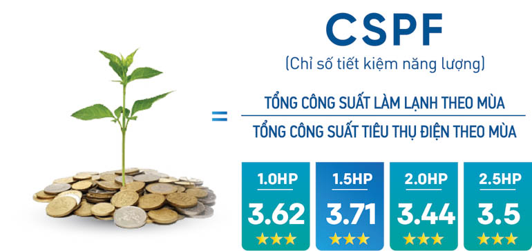 Hiệu suất CSPF điều h&ograve;a Daikin 9000BTU