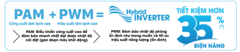 CÔNG NGHỆ INVERTER