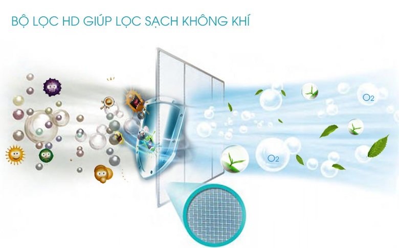 Tấm lọc HD - Máy lạnh Electrolux Inverter 1.5 HP ESV12CRR-C2 Tấm lọc HD - Máy lạnh Electrolux Inverter 1.5 HP ESV12CRR-C2