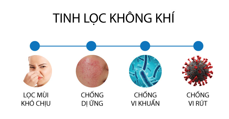 Tinh-Lọc-Kh&ocirc;ng-Kh&iacute;