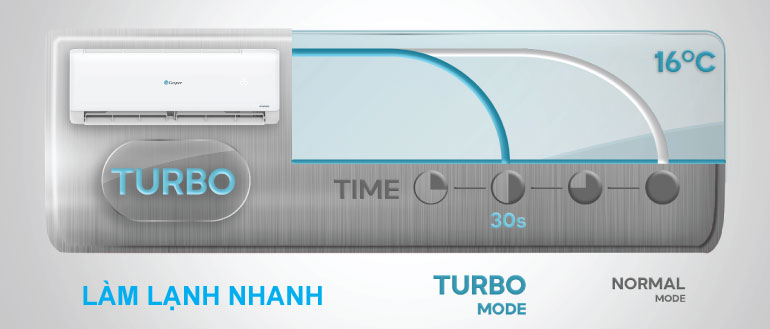 Turbo