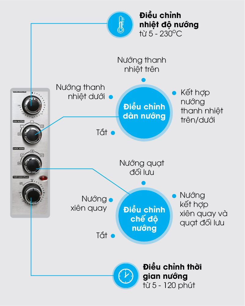 L&ograve; nướng Sharp EO-A384RCSV-ST 38 l&iacute;t