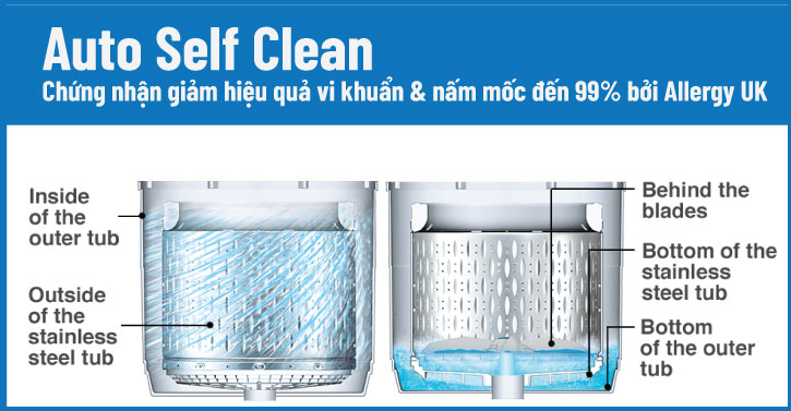 C&ocirc;ng nghệ Auto Self Clean - Tự động vệ sinh lồng giặt