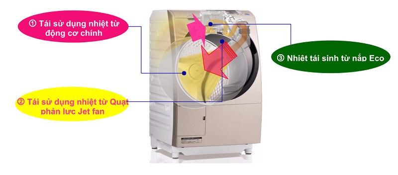 Độc đáo với tính năng sấy khô bằng nhiệt tái sinh Độc đáo với tính năng sấy khô bằng nhiệt tái sinh