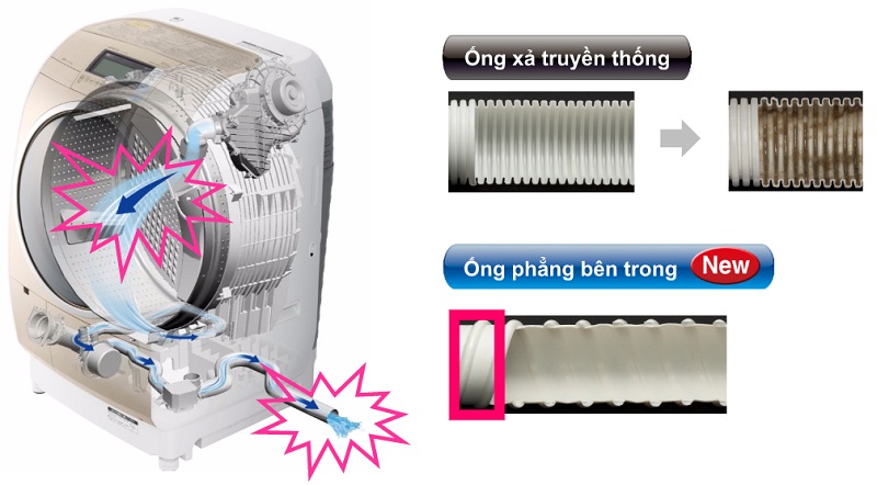 Ống xả nước chống bám bẩn, không còn nỗi lo bị nghẹt đường ống Ống xả nước chống bám bẩn, không còn nỗi lo bị nghẹt đường ống