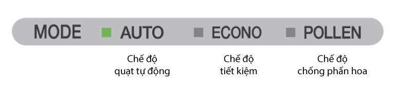 cac-che-do