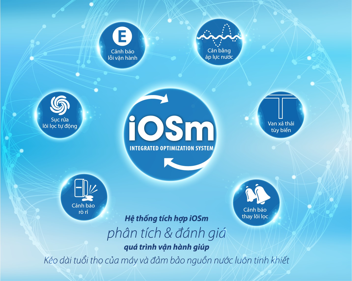 Hệ thống cảnh bảo th&ocirc;ng minh IOSm