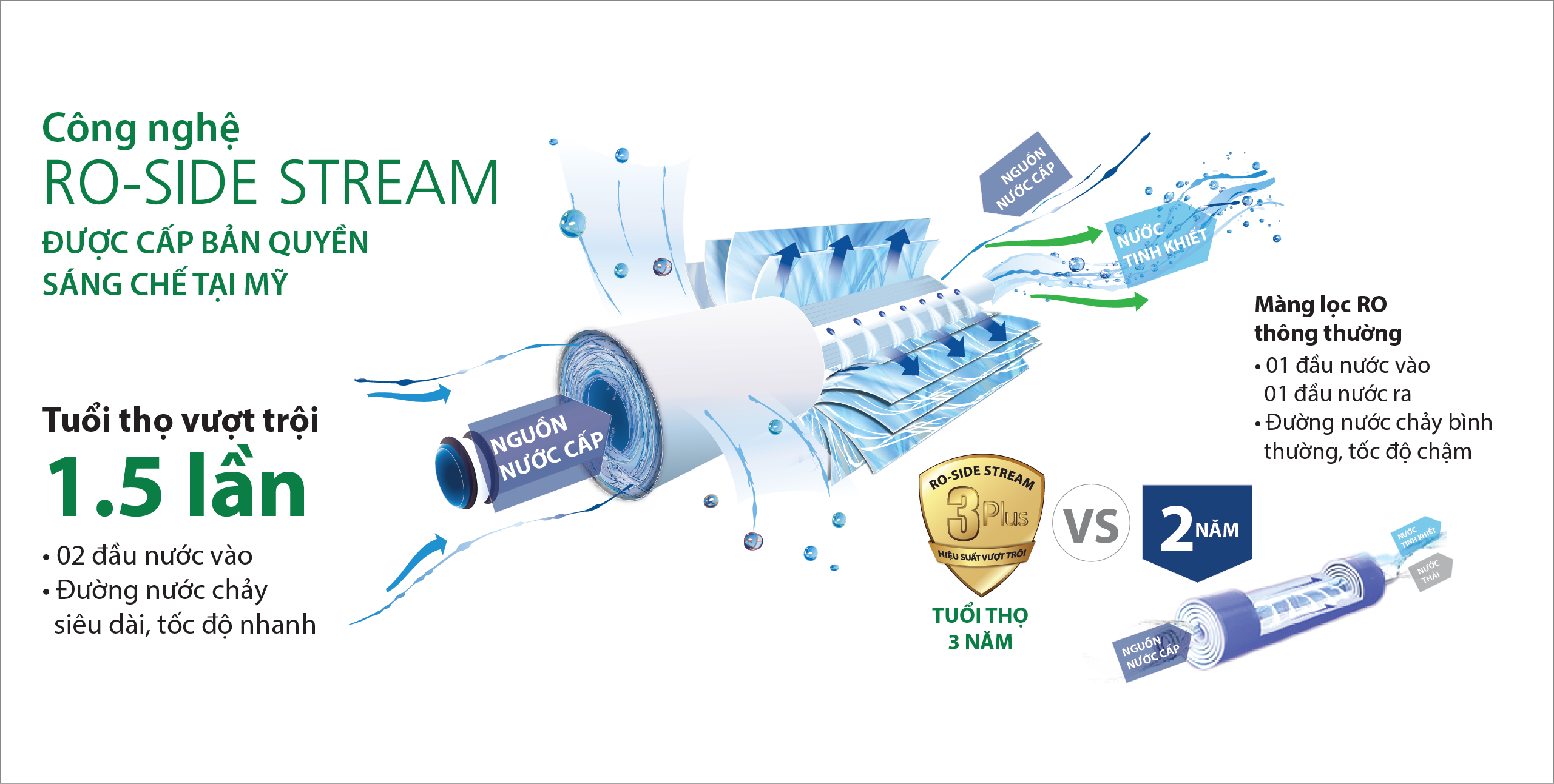 M&agrave;ng lọc RO SideStream Ao Smith