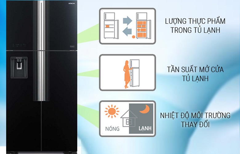 Cảm biến ECO - Tủ lạnh Hitachi Inverter 540 l&iacute;t R-FW690PGV7X GBK